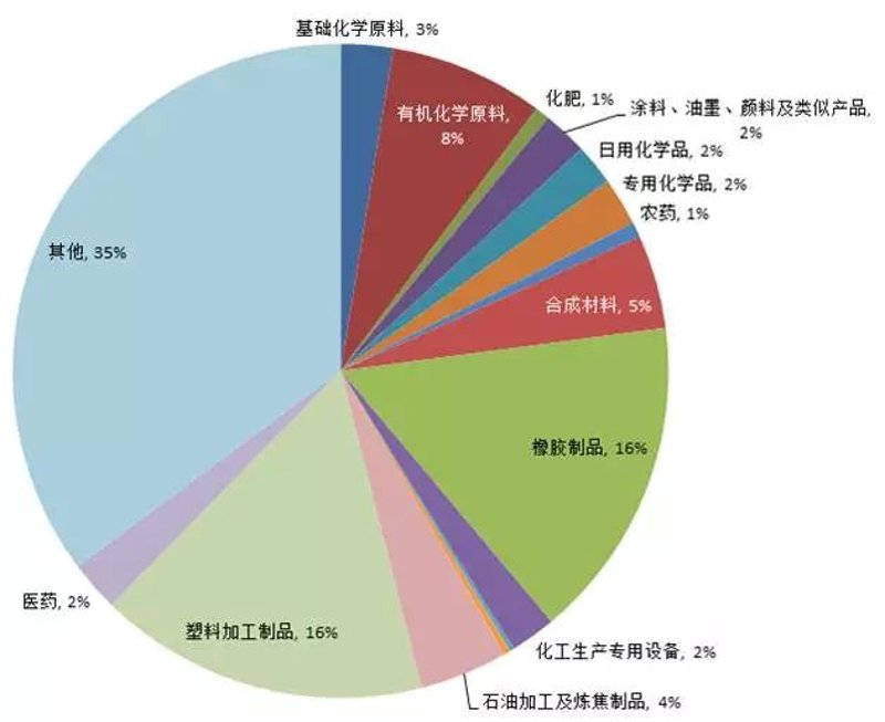 源盛贸易：寻找未来的商业航向